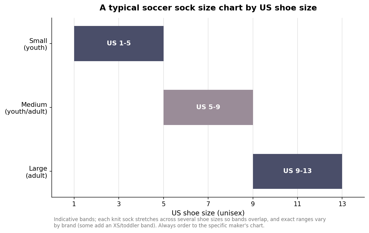 How to Size Custom Soccer Socks for a Team: A Shoe-Size Guide